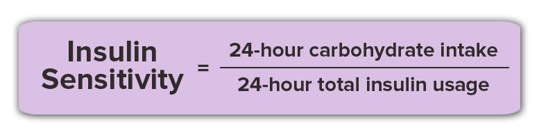 Insulin Sensitivity Equation