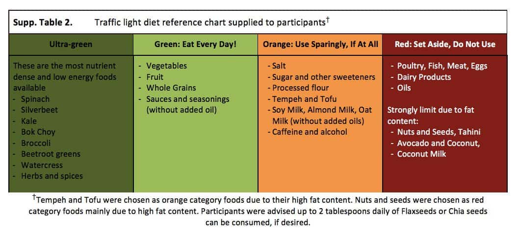 Broad-Study-Foods