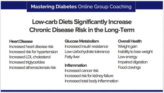 low-carb