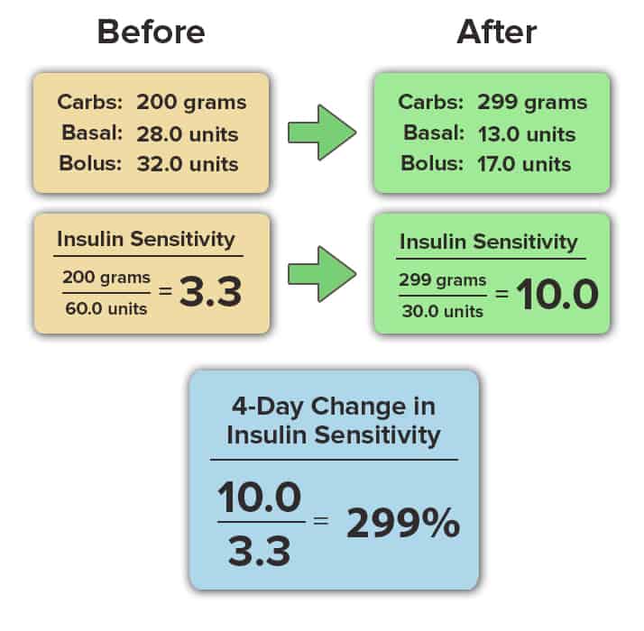 Insulin Sensitivity Attendee 3