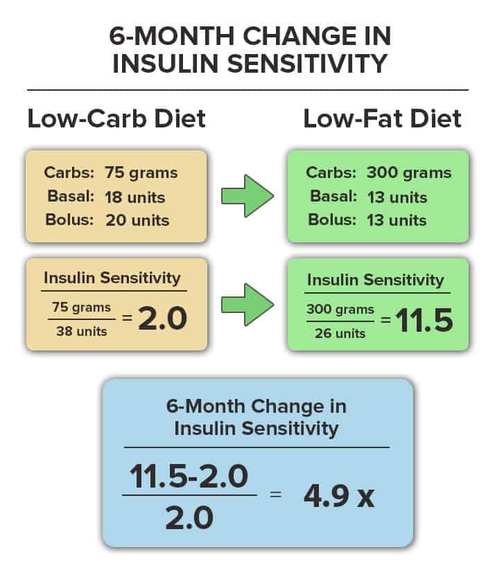 Meghan-McClure-Insulin-Sensitivity-6Months