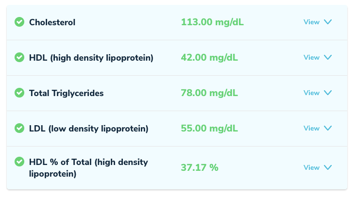 Lipid Panel