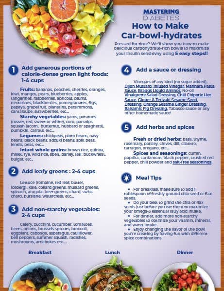 Car-Bowl-Hydrates-How-To
