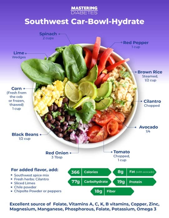 Southwest CarBowlHydrate Mastering Diabetes
