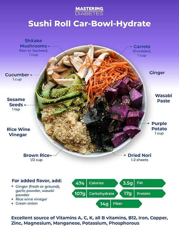 Sushi-Roll-Car-Bowl-Hydrate Sushi-Roll-Car-Bowl-Hydrate