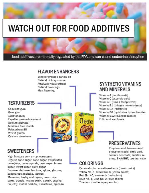 Food-additives Food additives