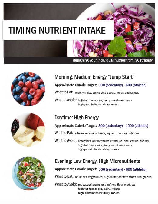 Timing nutrient intake
