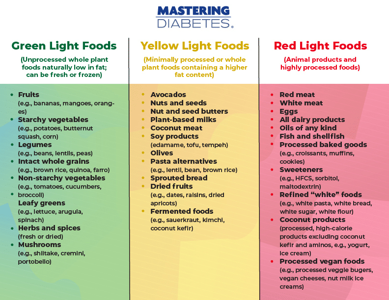 Plant-based Diets Pros and Cons - DeliverLean