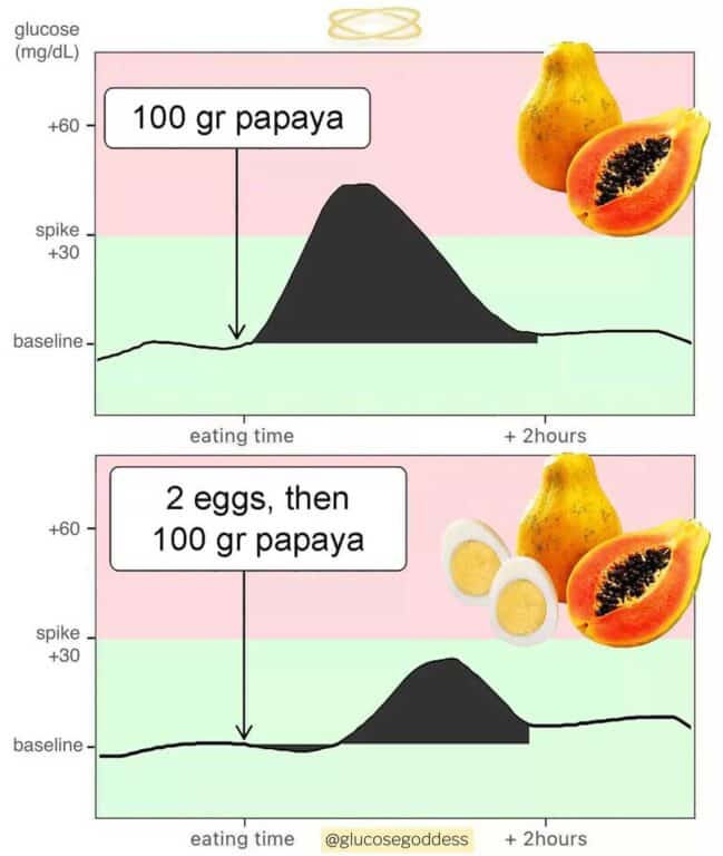Are Eggs Good For You? The HardBoiled Truth Mastering Diabetes